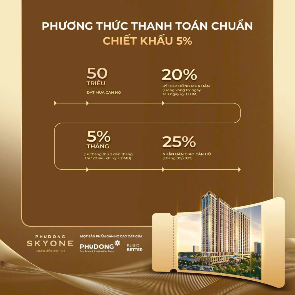 PTTT chuẩn
