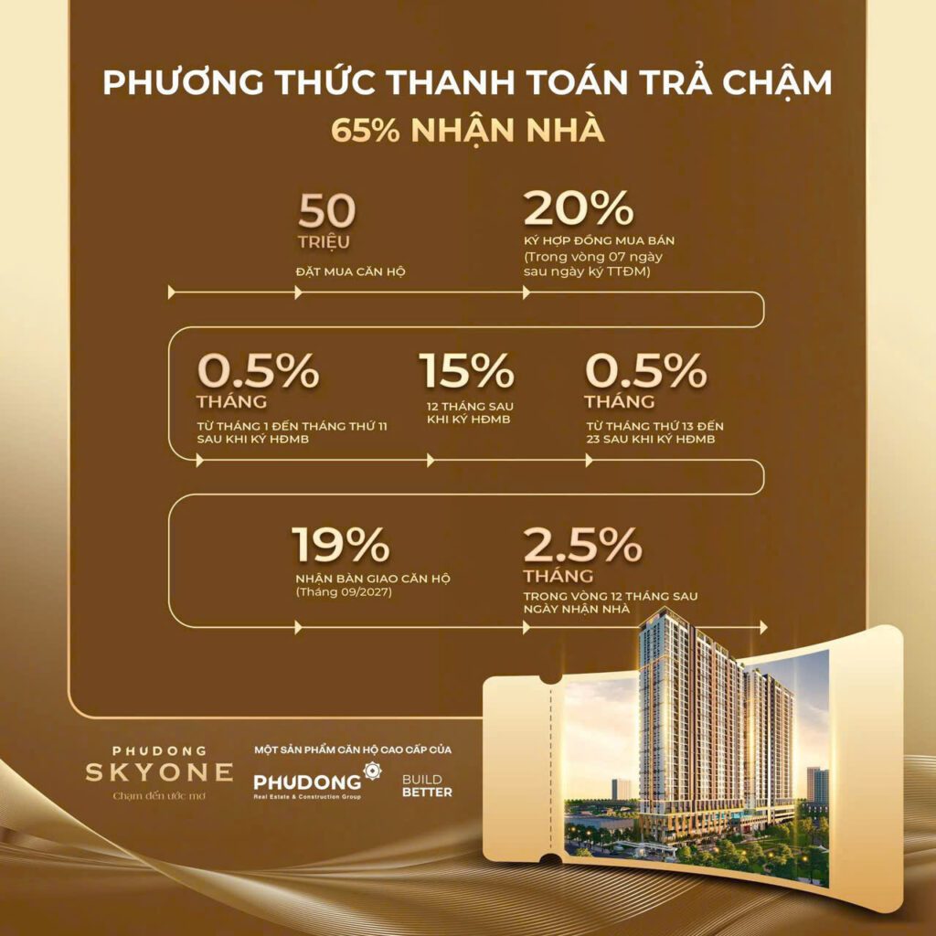 Trả chậm