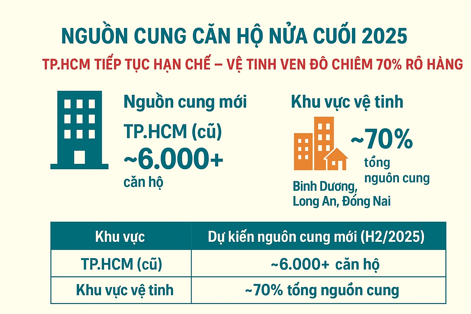 thị trường căn hộ TP.HCM